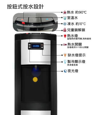 57L 功能